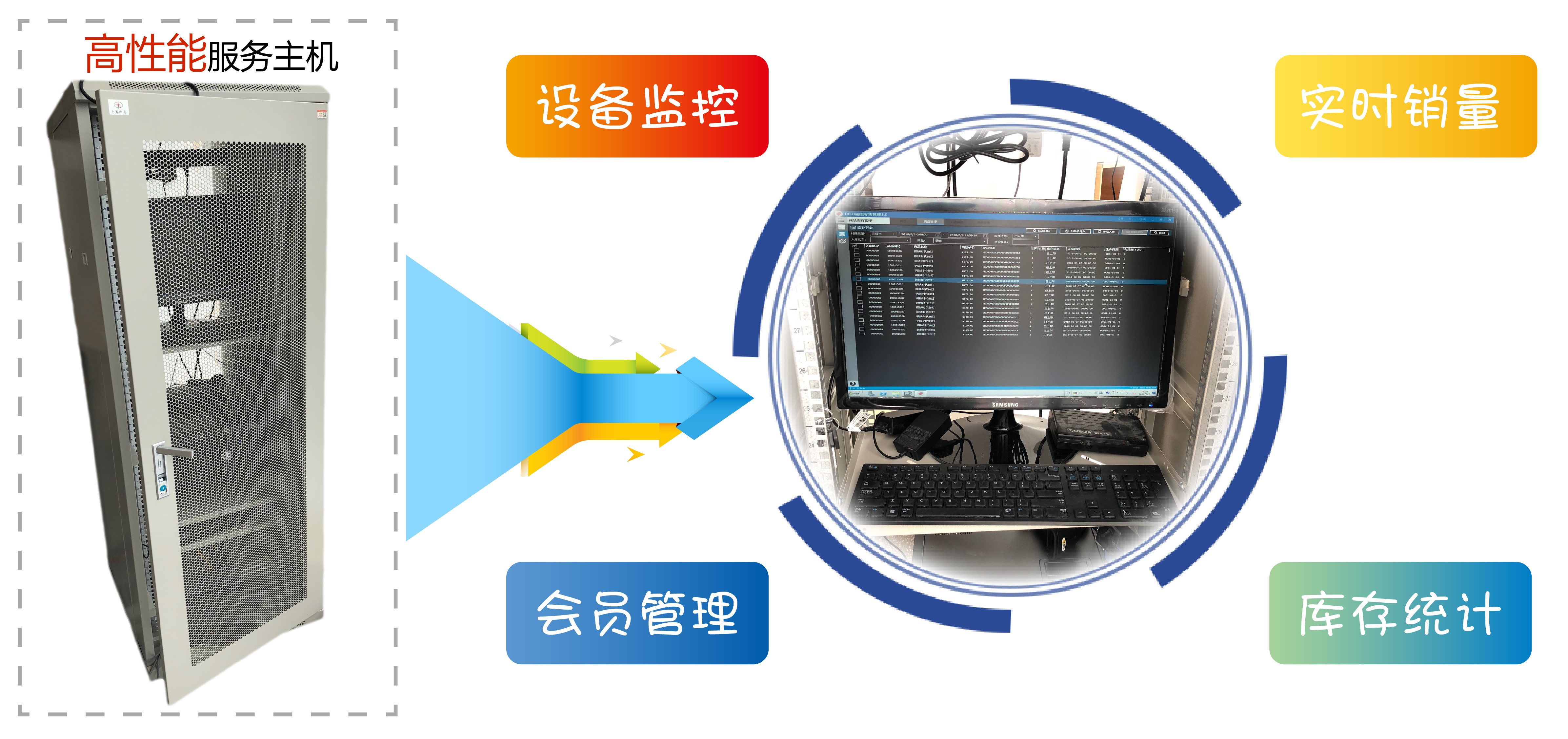 中卡|智能卡|中卡信息|無人店|智能零售 中卡|智能卡|中卡信息|無人店|智能零售